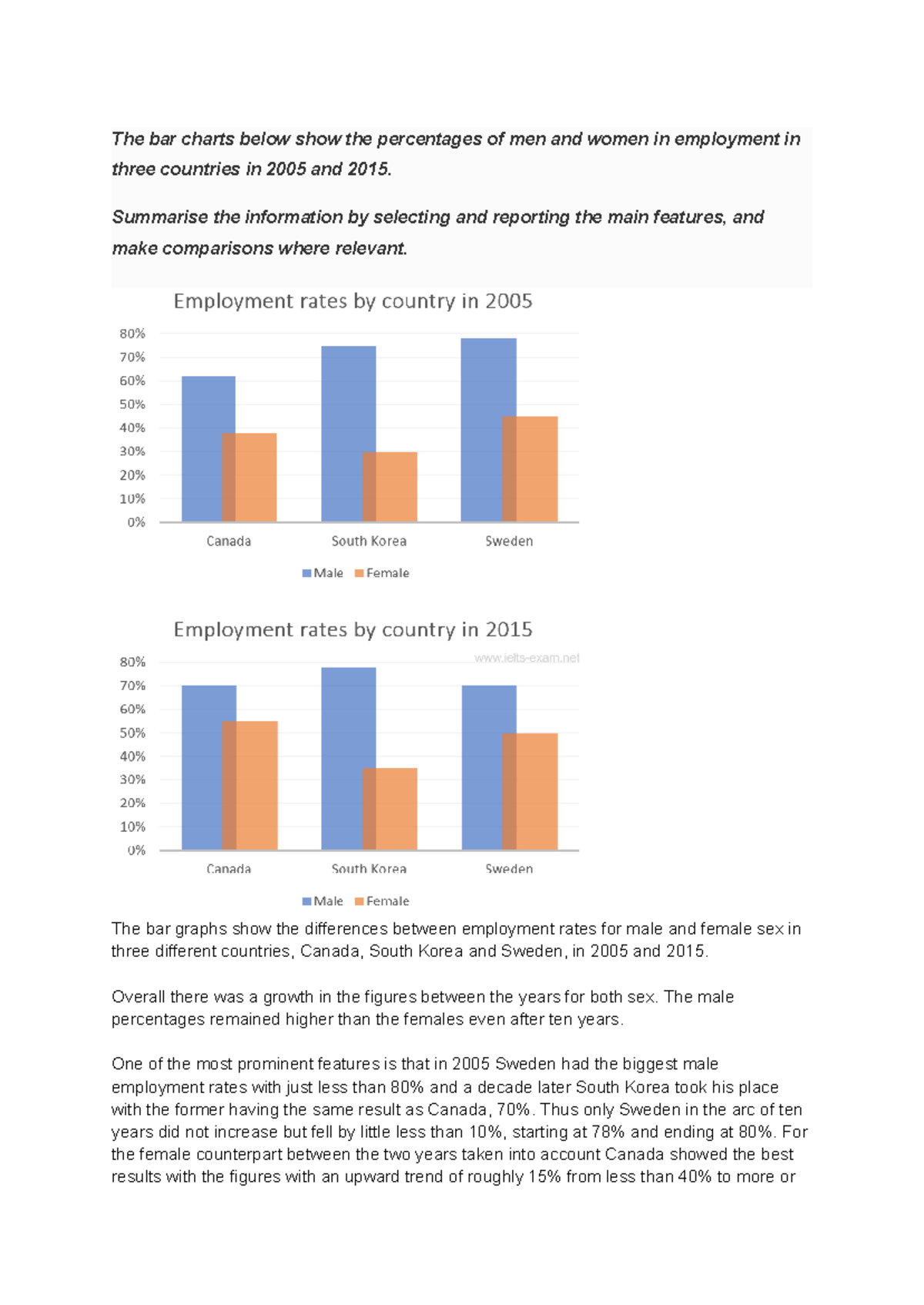 Esercizi task 1 - The bar charts below show the percentages of men and ...