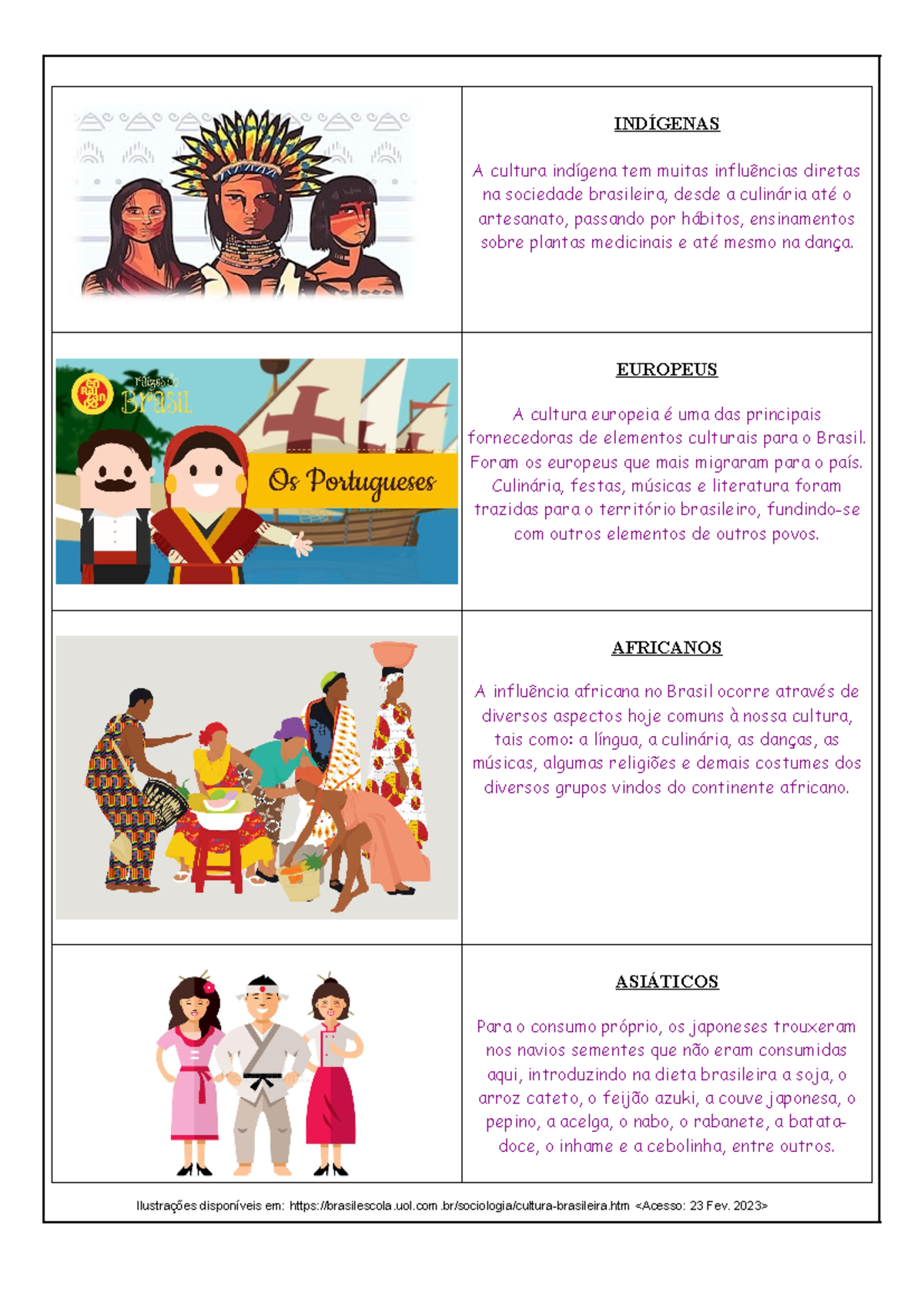 Influência Cultural no Brasil: Indígenas, Europeus, Africanos e ...
