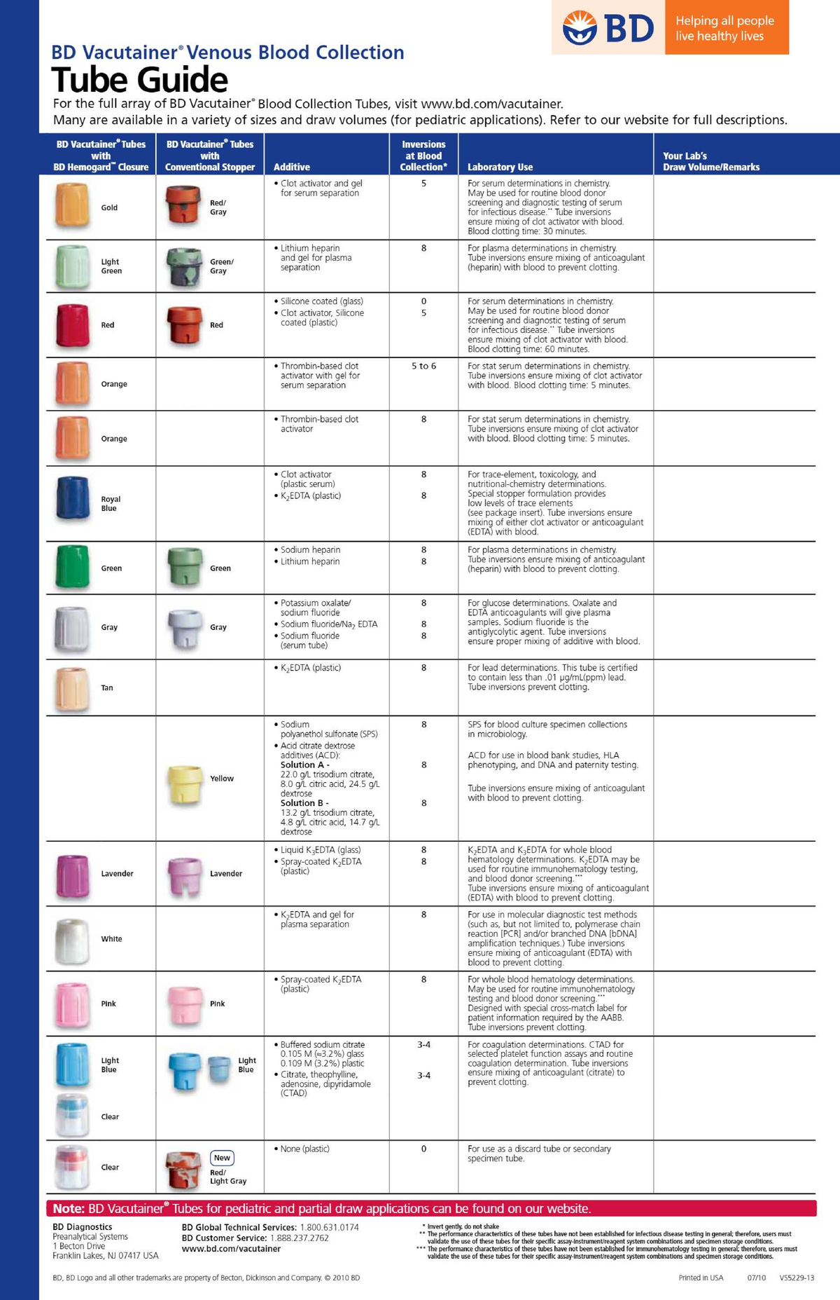 BD Vacutainer Tube Guide: Comprehensive Overview of Blood Collection ...