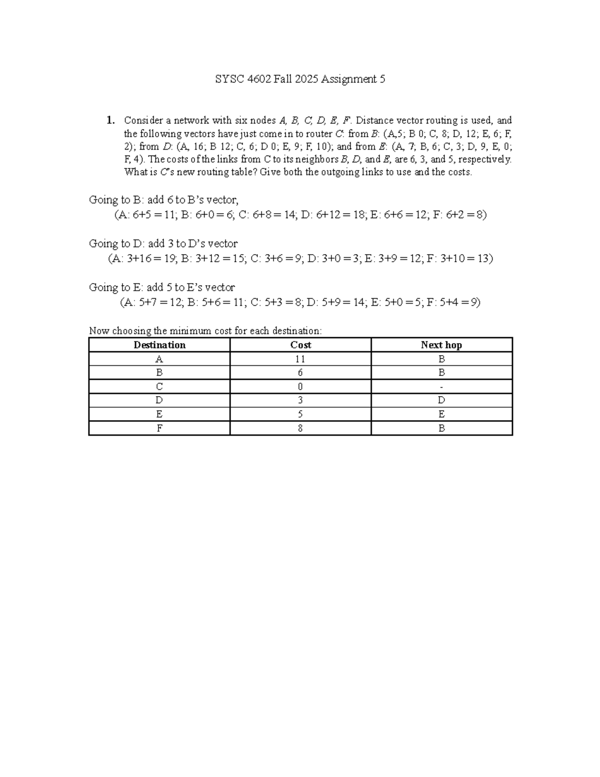 F25 SYSC4602 Fall 2025 Assignment 5: Network Routing Analysis - Studocu