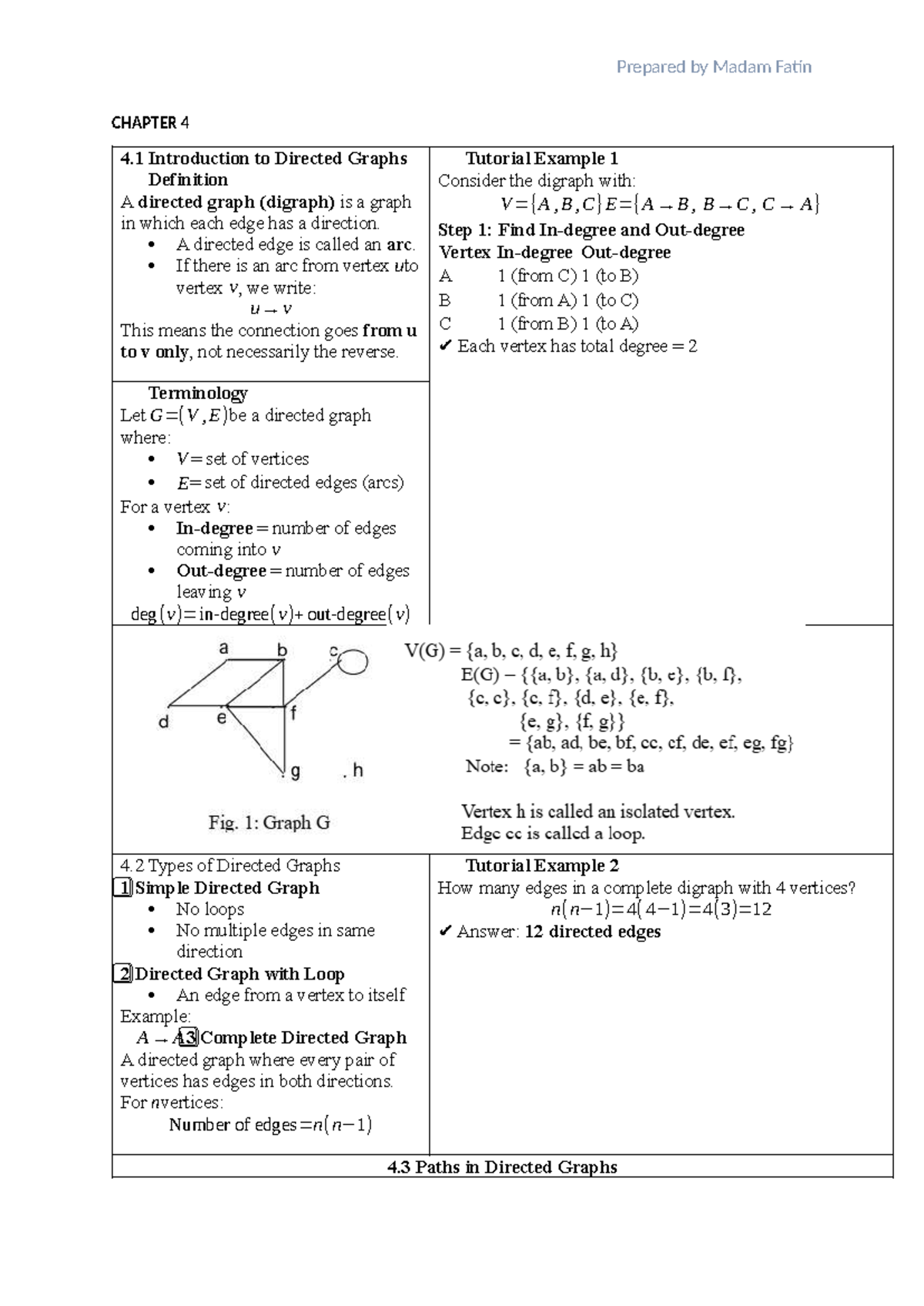 Chapter 4: Introduction to Directed Graphs (CS101) - Studocu