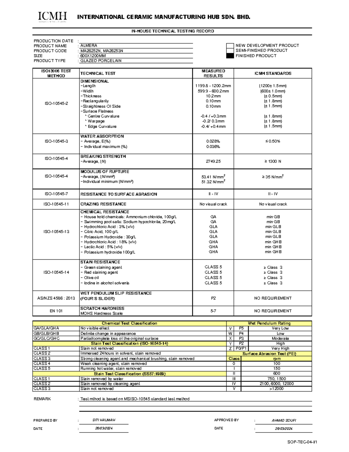 ICMH Technical Testing Record for Almera MATT 60120 - MA26252N ...