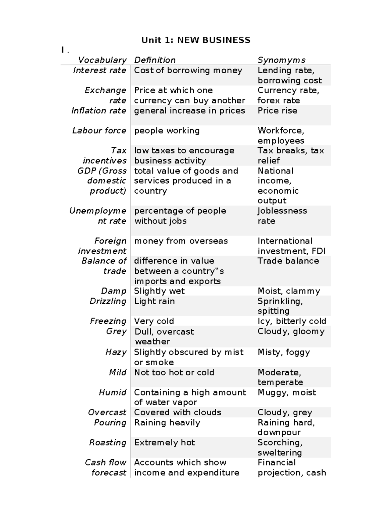 Unit 1: Business Vocabulary and Language Skills Overview - Studocu