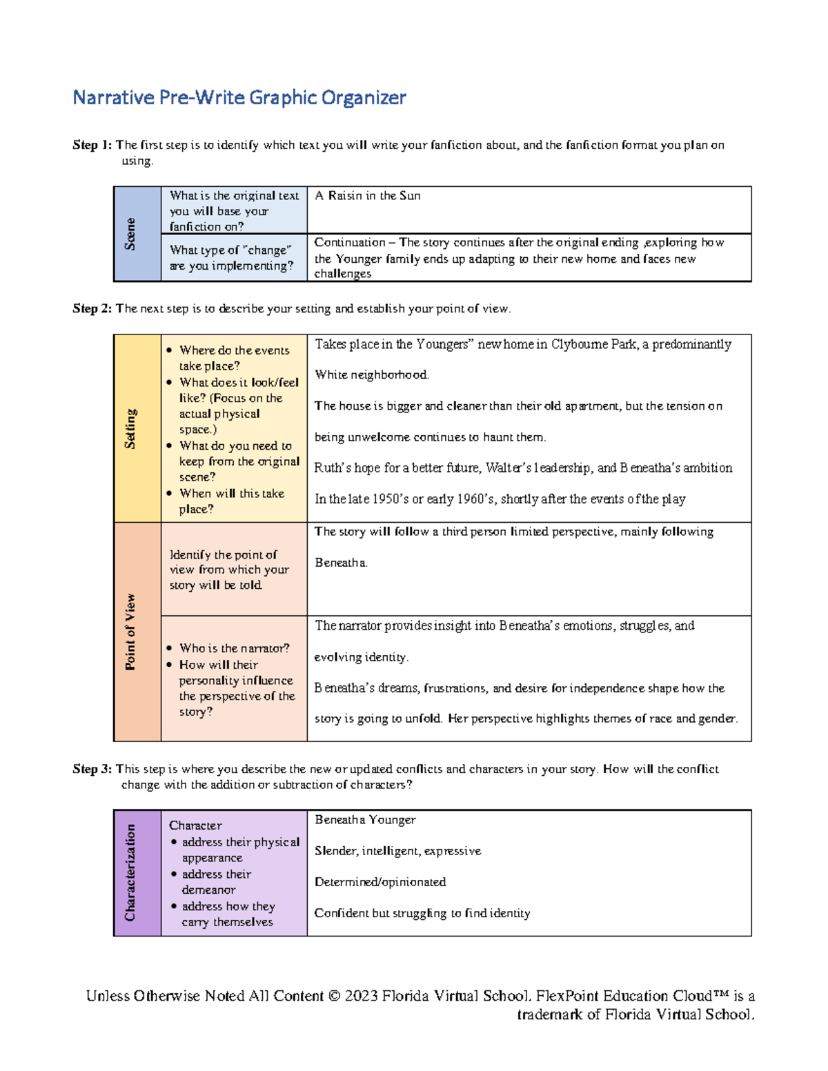 Plotting narrative graphic organizer - Unless Otherwise Noted All ...