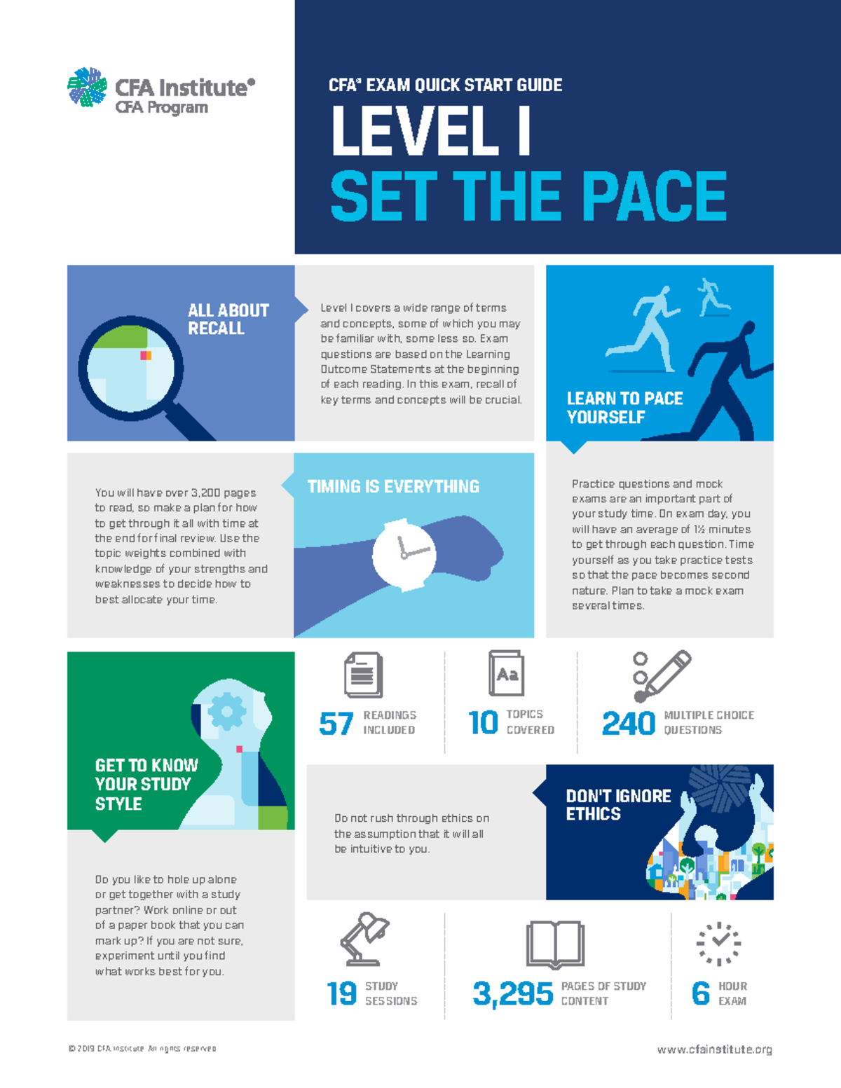 CFA Level 1 Exam Quick Start Guide: Key Study Strategies and Tips - Studocu