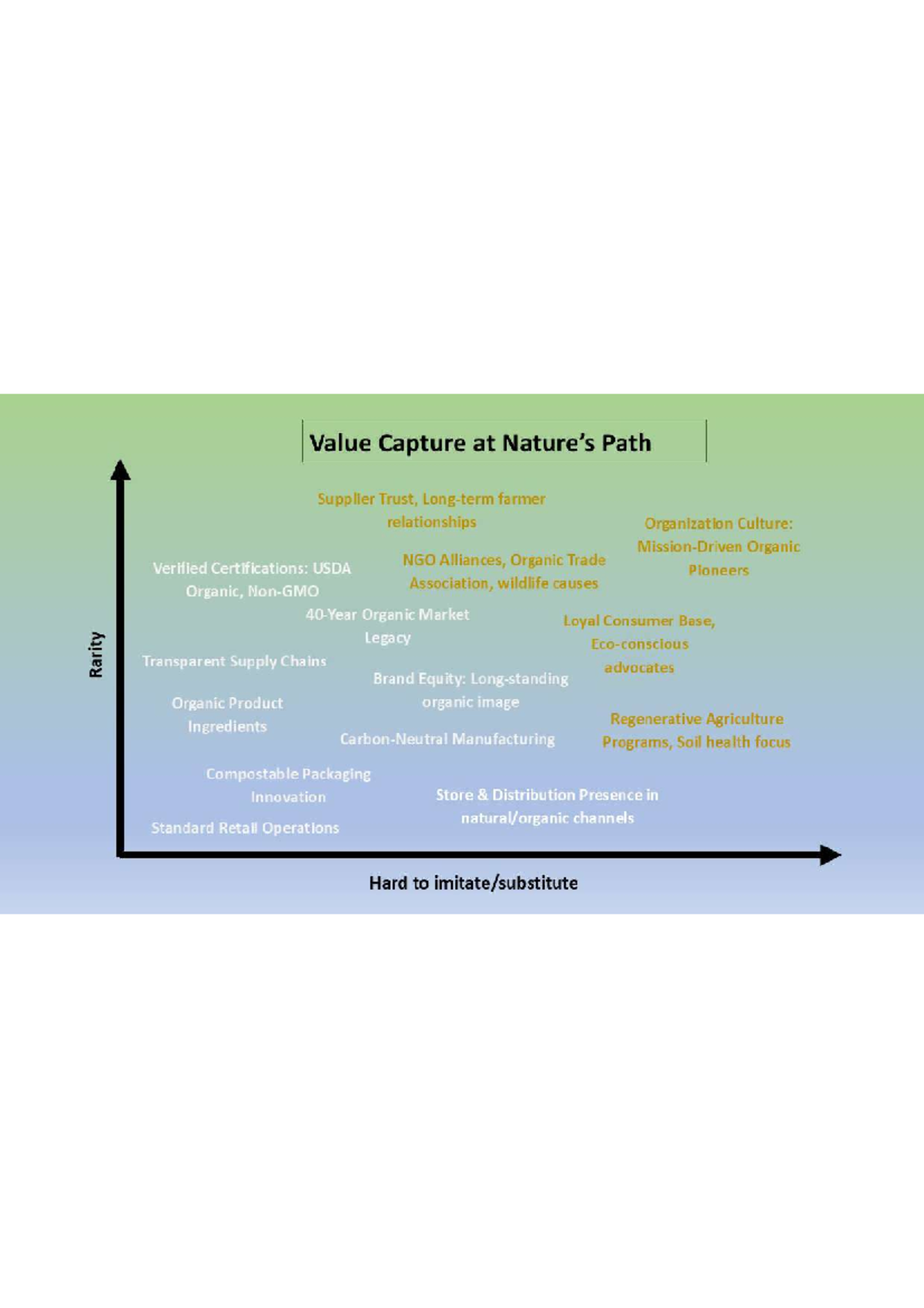 Value Capture in Organic Supply Chains: Trust & Relationships - Studocu