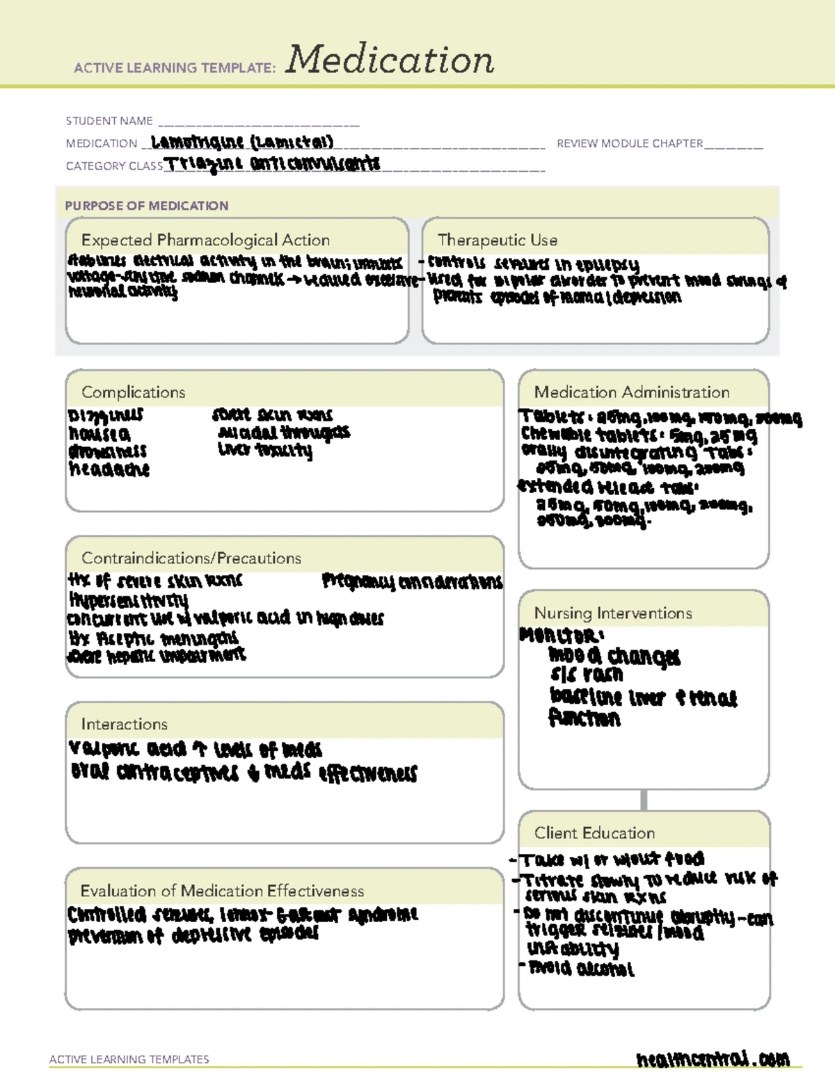 Medication Card 5: Active Learning Template for Lamotrigine (Lamictal ...