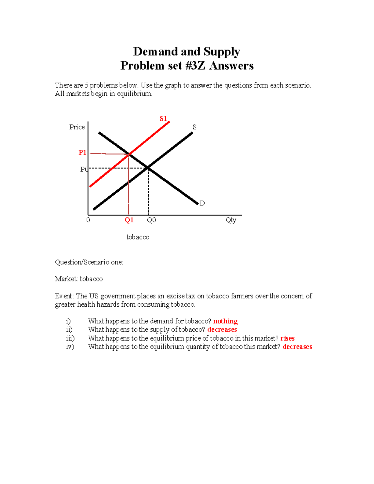 Demand and Supply Problem Set 3Z: Detailed Answers and Analysis - Studocu