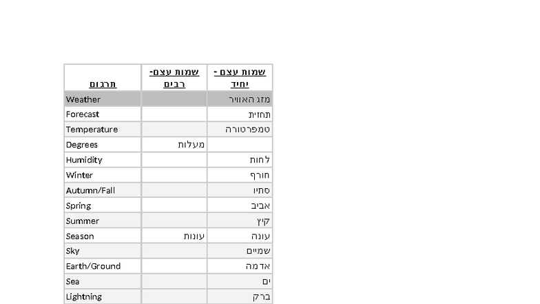 %D7%9E%D7%96%D7%92+%D7%90%D7%95%D7%95%D7%99%D7%A8+%D7%9E%D7%A2%D7%95%D7 ...