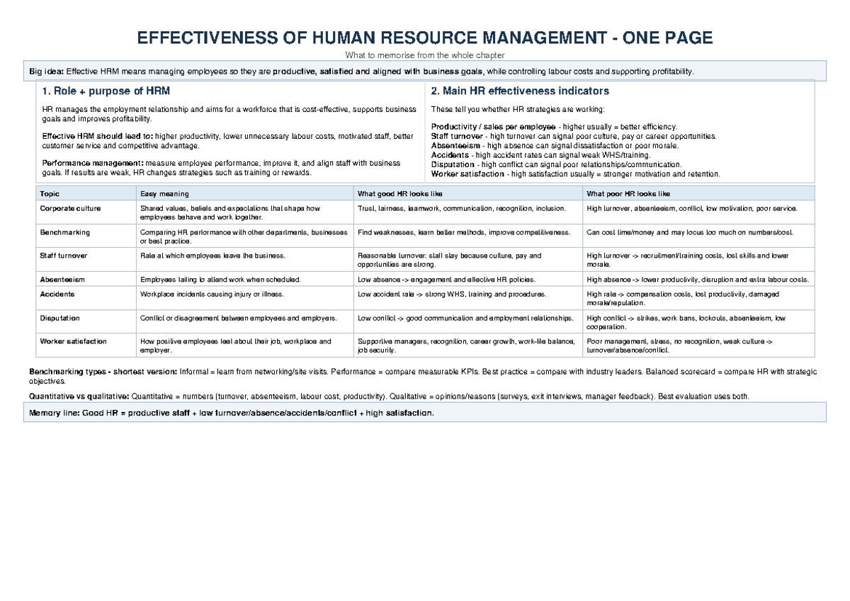 HRM 101: One-Page Summary on Effectiveness of Human Resource Management ...