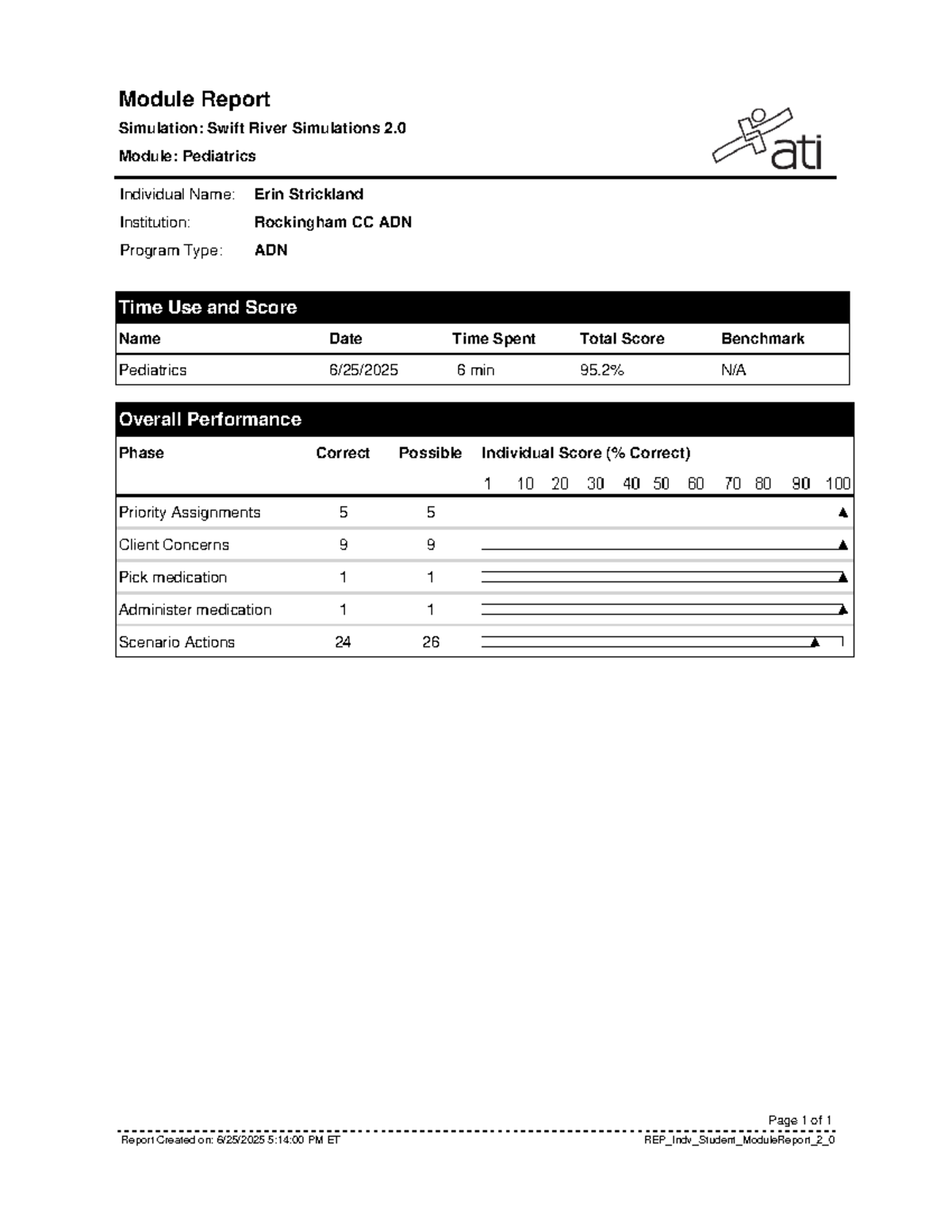 SR Zoe Glover Seizure - ATI - Module Report Simulation: Swift River ...