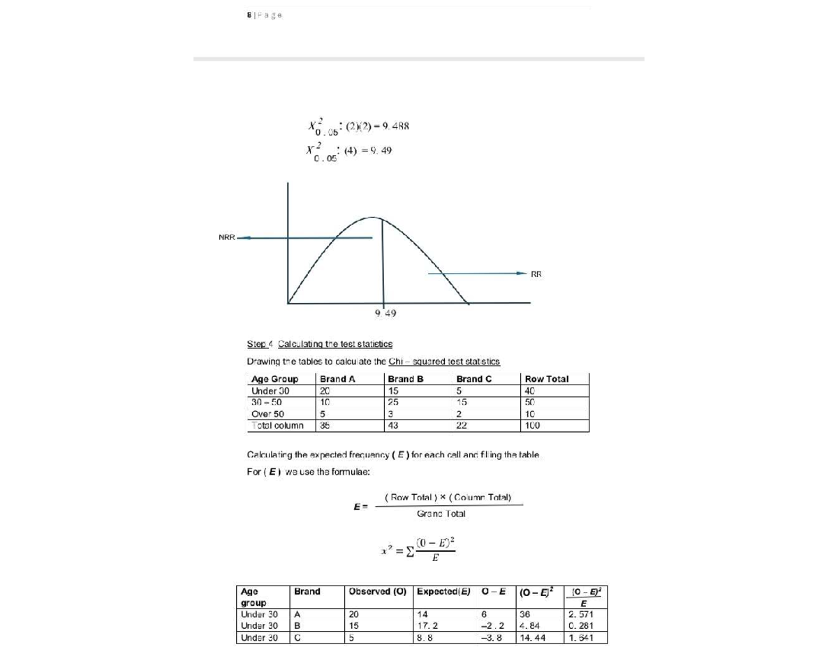 STAT 8 I Page X².05: ANOVA & Test Statistics Analysis - Studocu