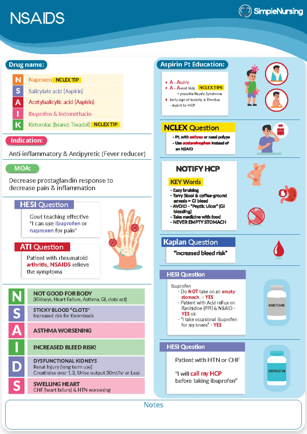 Nsaids - NSAIDS Notes N S A I K Naproxen Salicylate acid (Aspirin ...