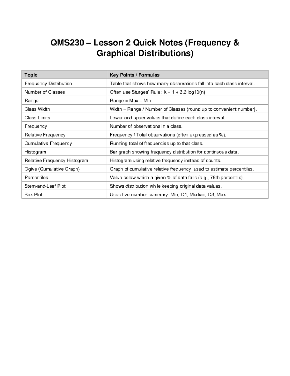 QMS230 Lesson 2 Quick Notes on Frequency Distributions and Graphs - Studocu