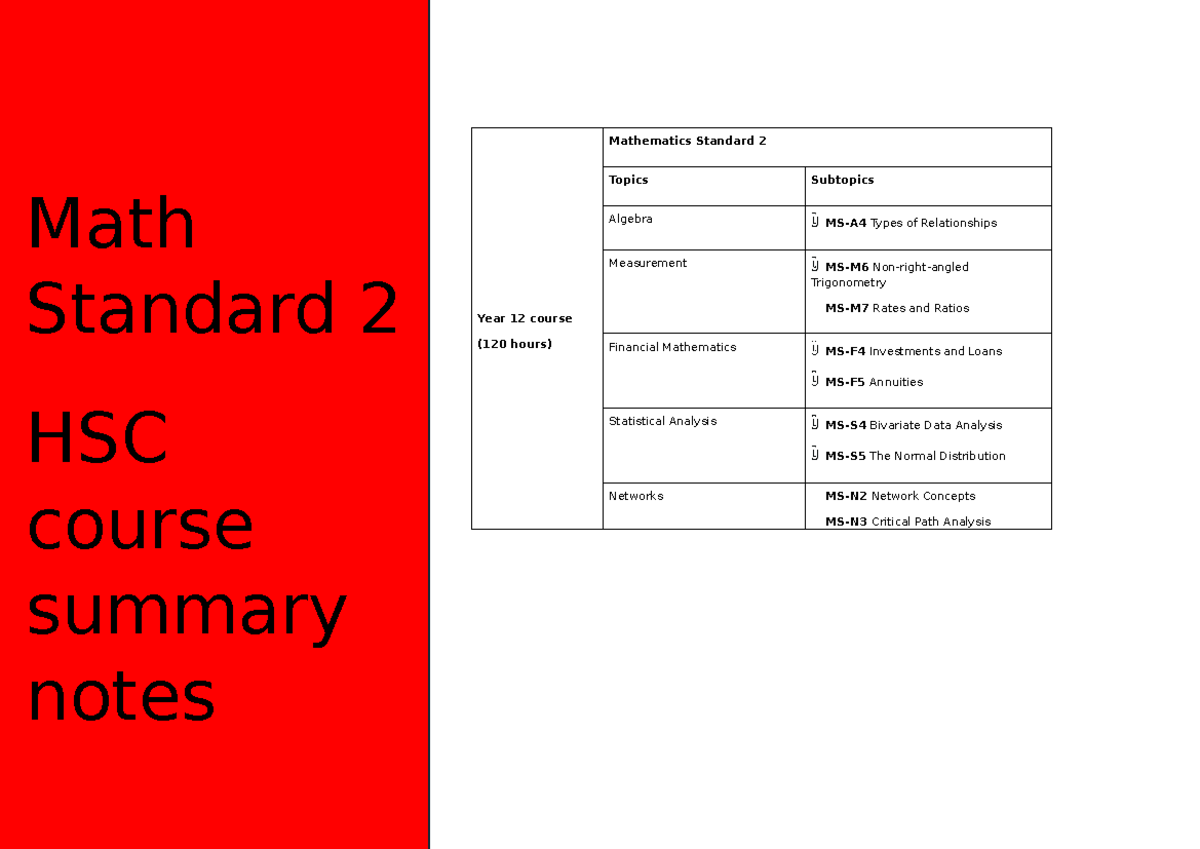 Math standard 2 hsc summary notes - Math Standard 2 HSC course summary ...