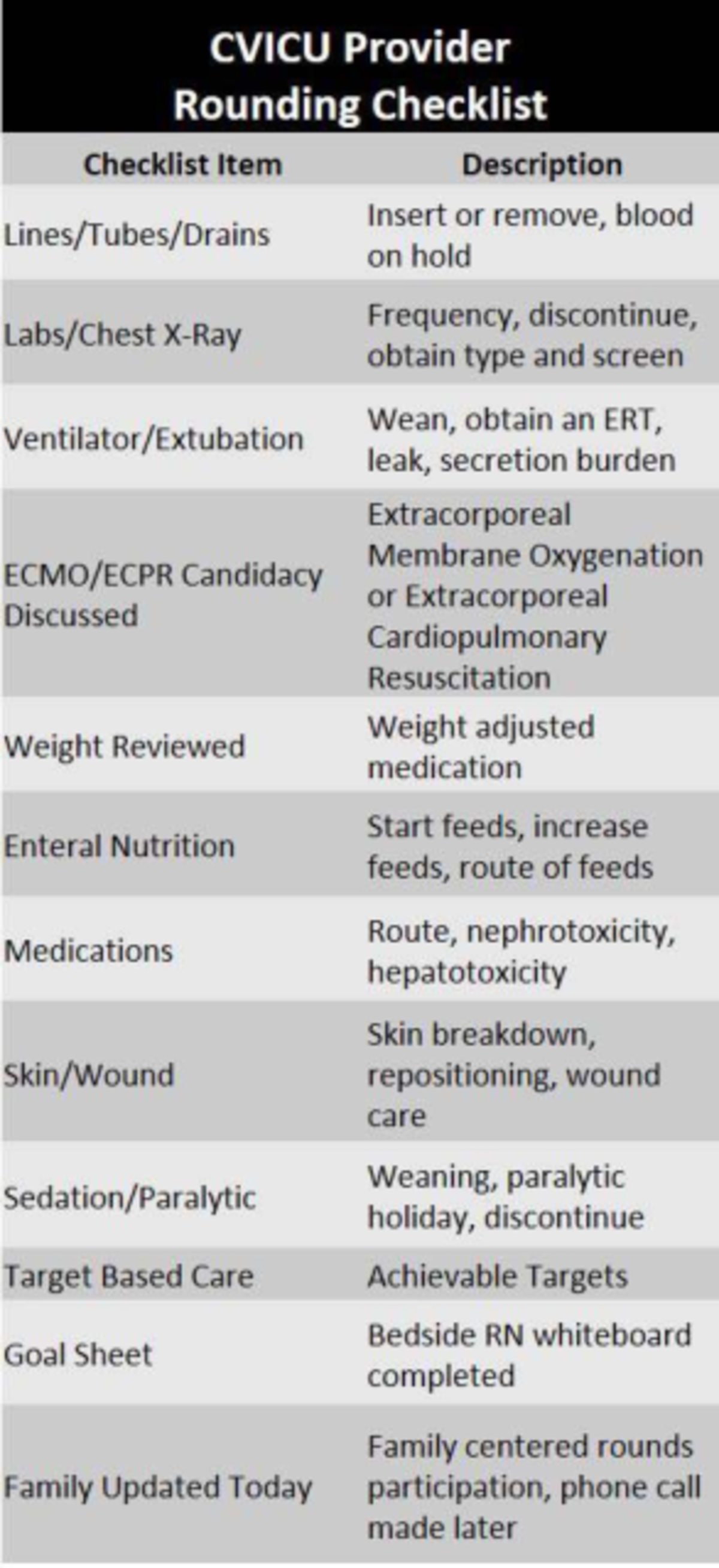 CVICU Provider Rounding Checklist - PEDSS Notes - Studocu