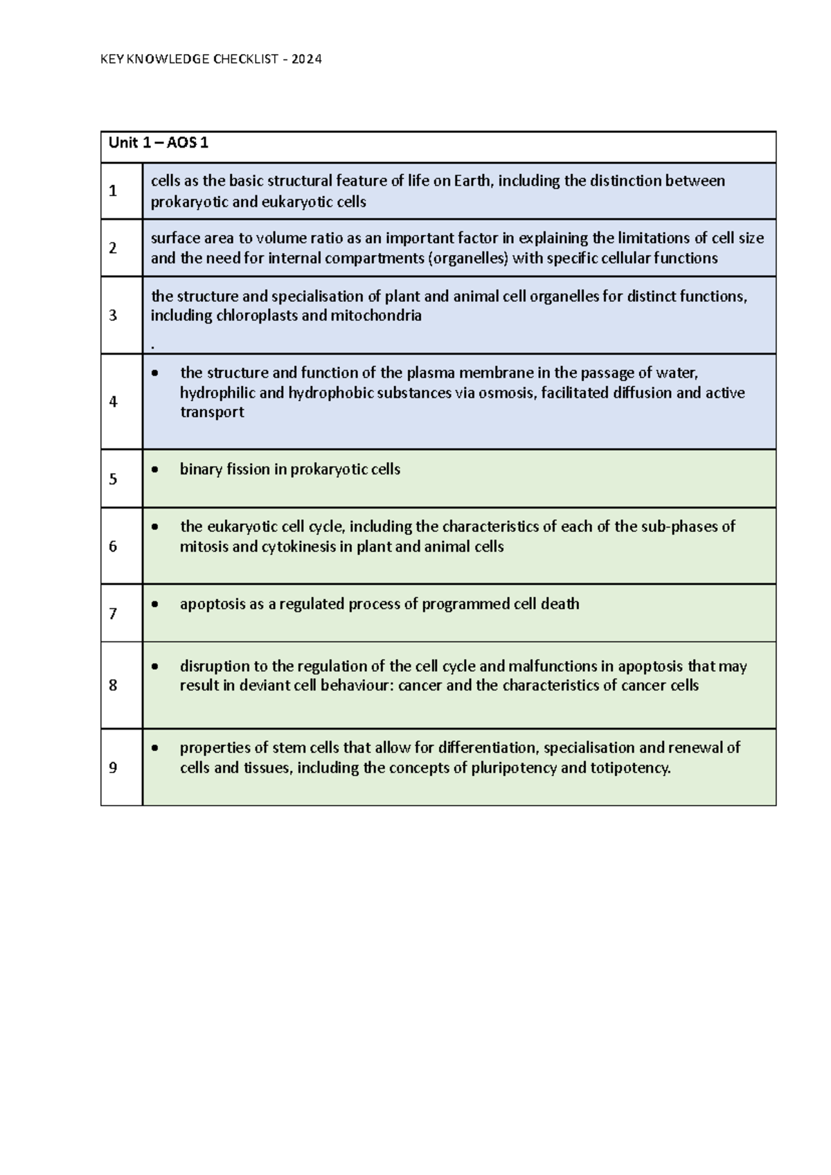 Bio Checklist 2024: Key Knowledge for Units 1 & 2 AOS 1 & 2 - Studocu