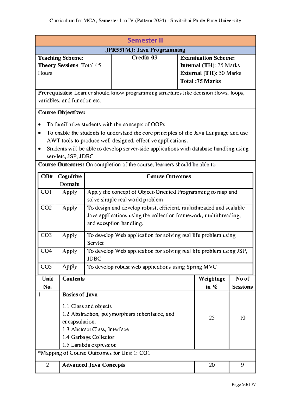 MCA Sem II Syllabus Overview: JPR551MJ, OTE552MJ, STQ553MJ, MLT562MJ ...