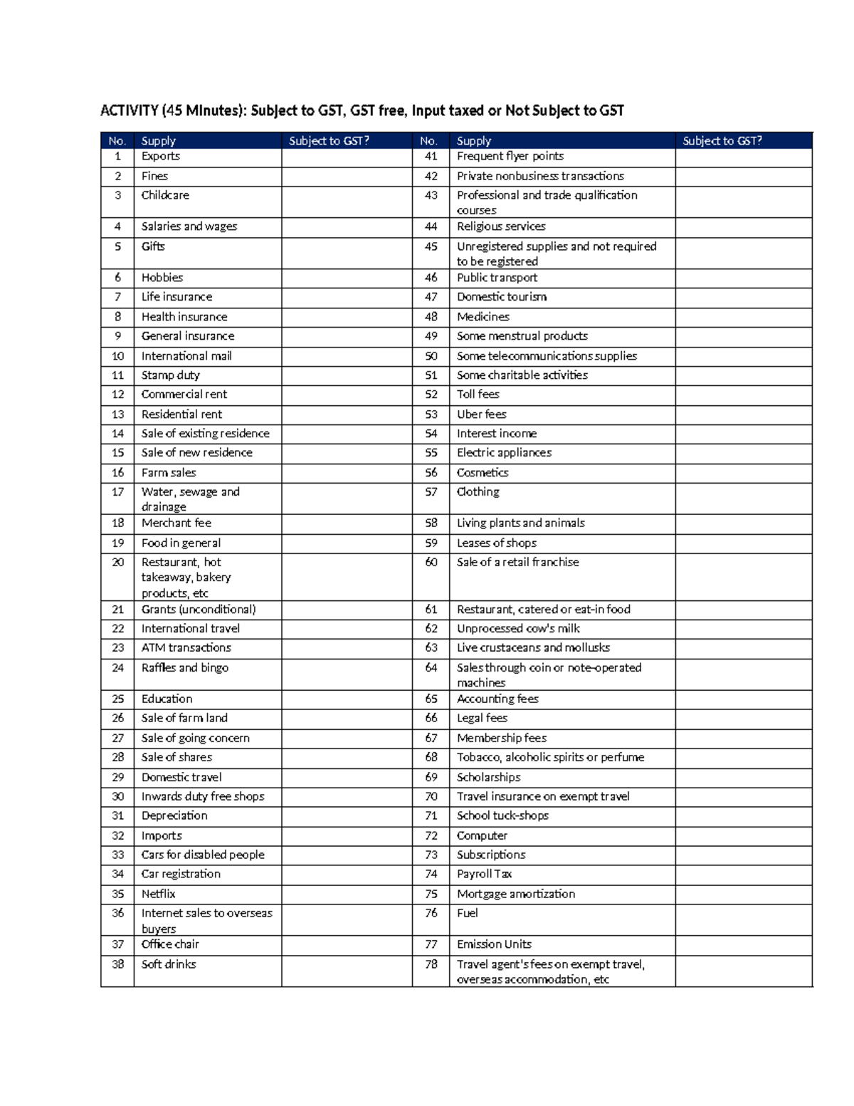 GST Coding Activity: Categorizing Supplies for GST Purposes - Studocu