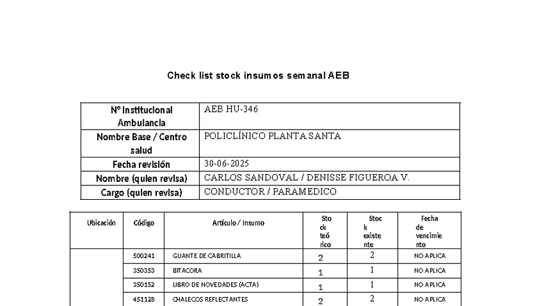 Check List Semanal de Insumos AEB Ambulancia - 30-06-2025 - Studocu