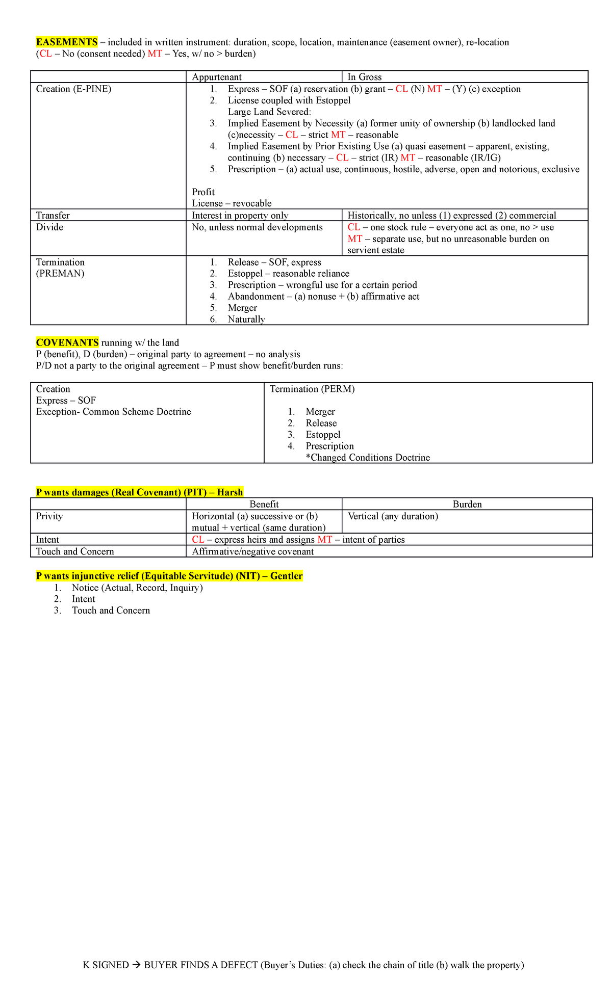 Property Law Final Exam Notes (LAW 301) - Prof. Wendel - Studocu
