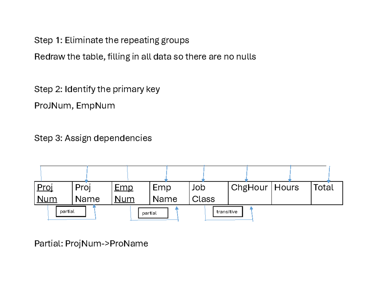 Chapter 7: Normalisation Example - Steps to Achieve 1NF & 3NF - Studocu