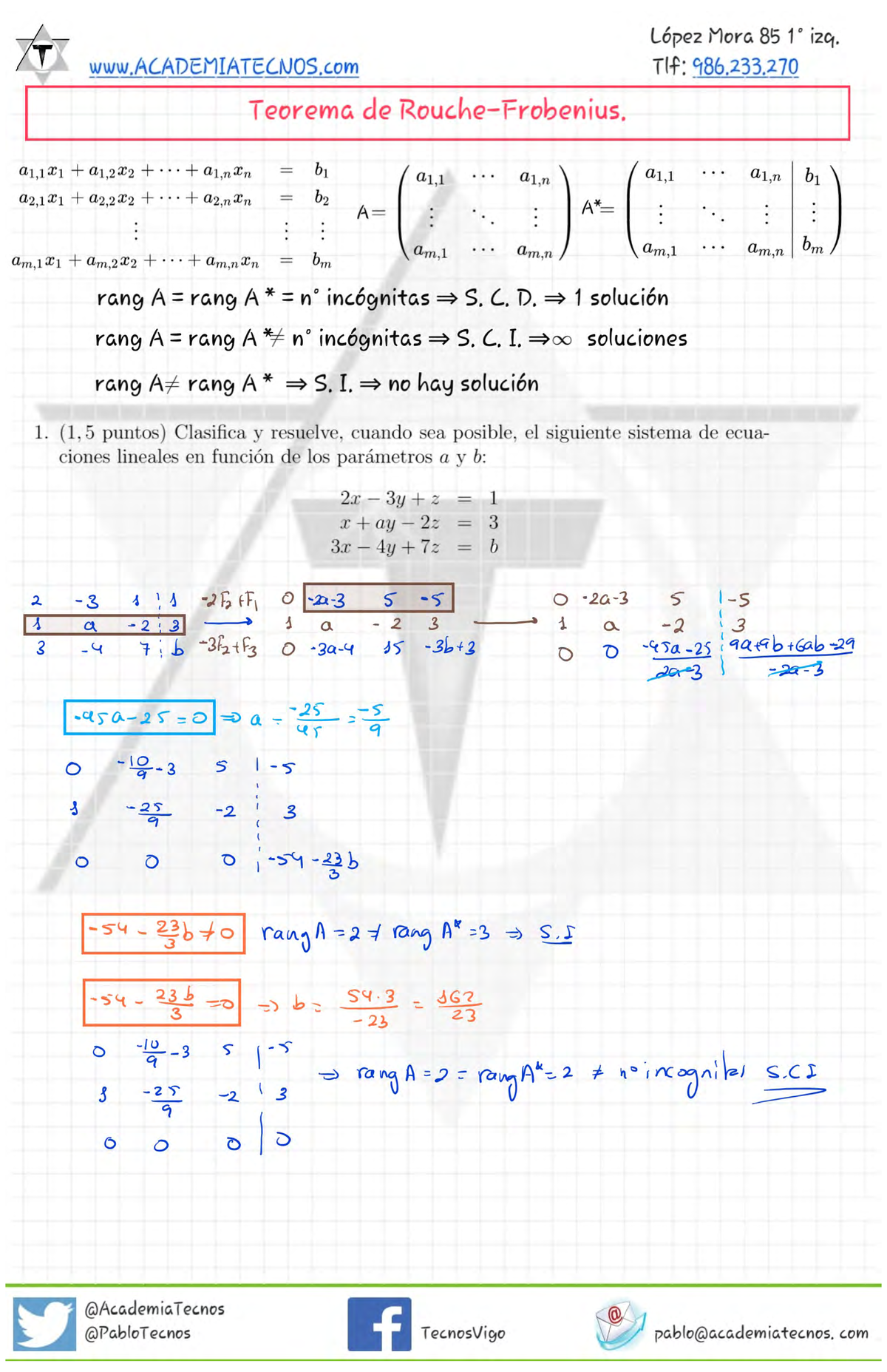 Teorema de Rouche-Frobenius y Sistemas de Ecuaciones Lineales - Algebra ...
