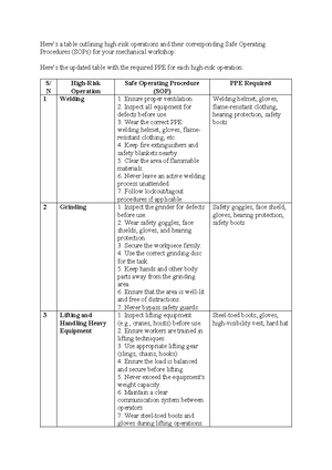 SWP - safety operating procedures at workplace - SAFE WORK PRACTICES ...