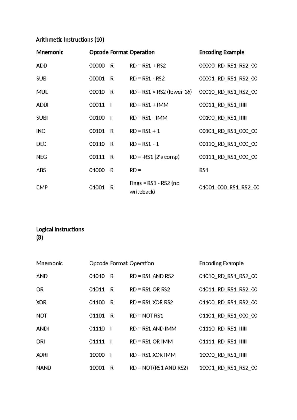 Arithmetic and Logical Instructions Overview (Course Code: ASDFSADGSF ...