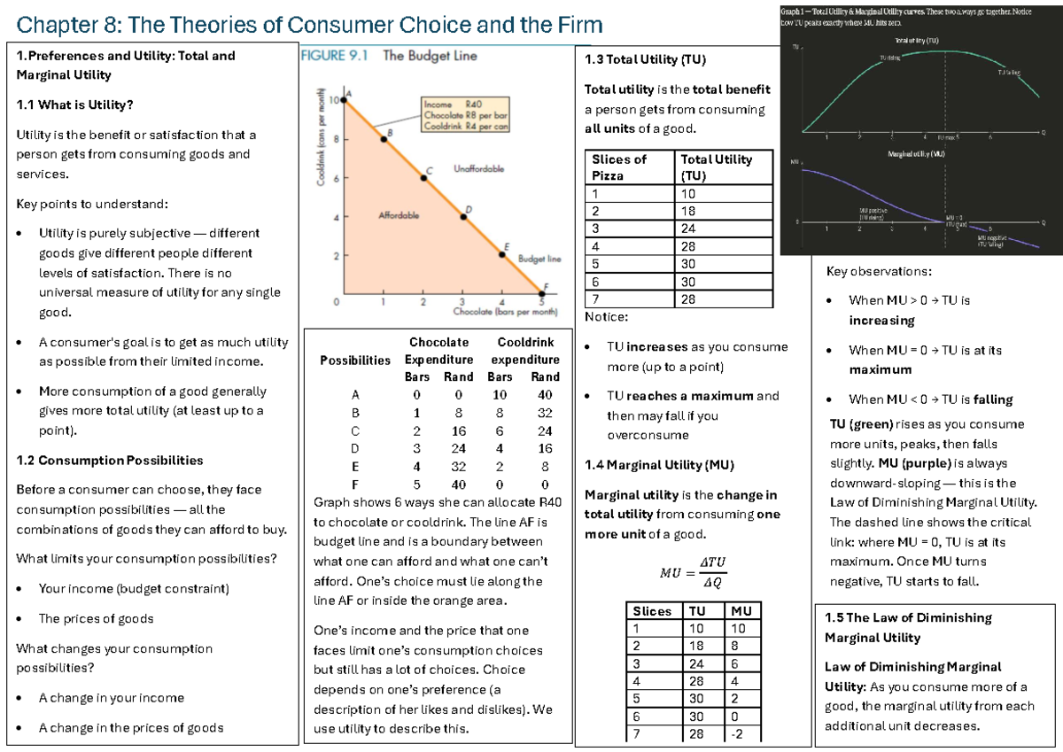 Chapter 8: Utility and Demand Notes - Consumer Choice Theories - Studocu