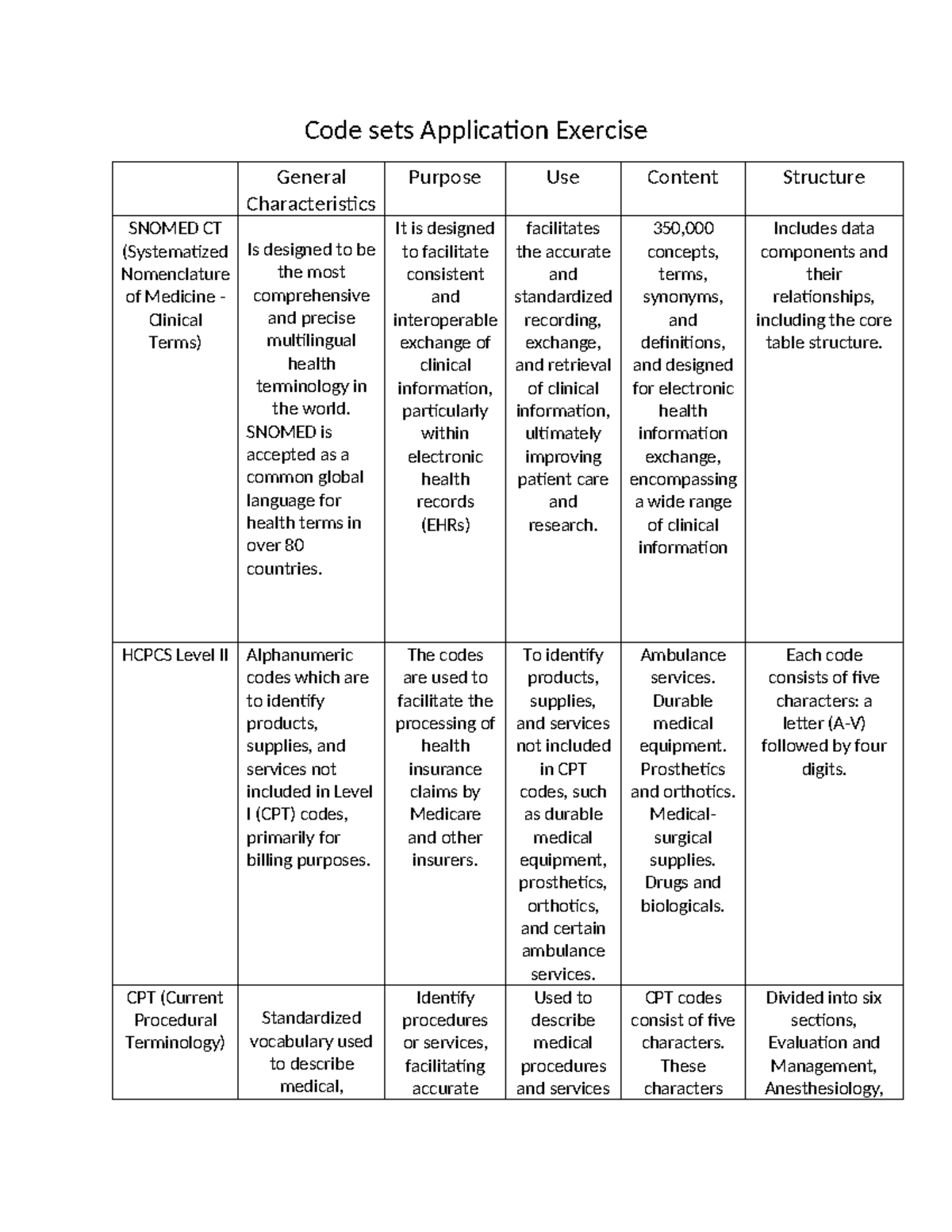 Code sets Application Exercise Chapter 5 - Code sets Application ...