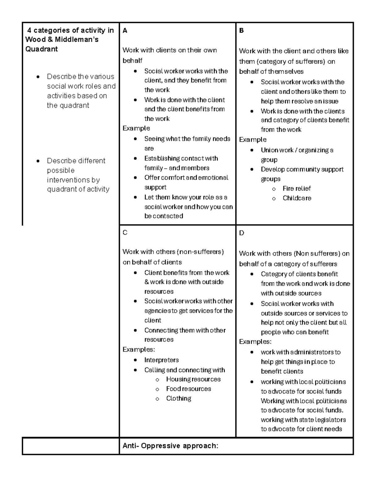 Social Work Practice Techniques & Ethics: A Comprehensive Guide (SW 101 ...