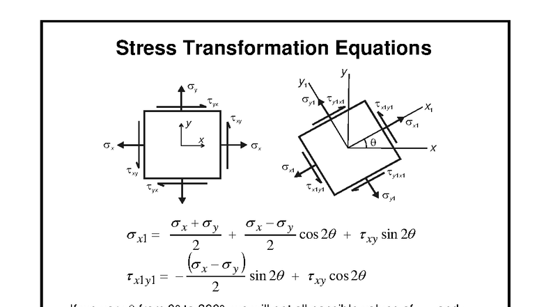Mohr Circle Analysis for Stress Transformation Equations [02-18] - Studocu