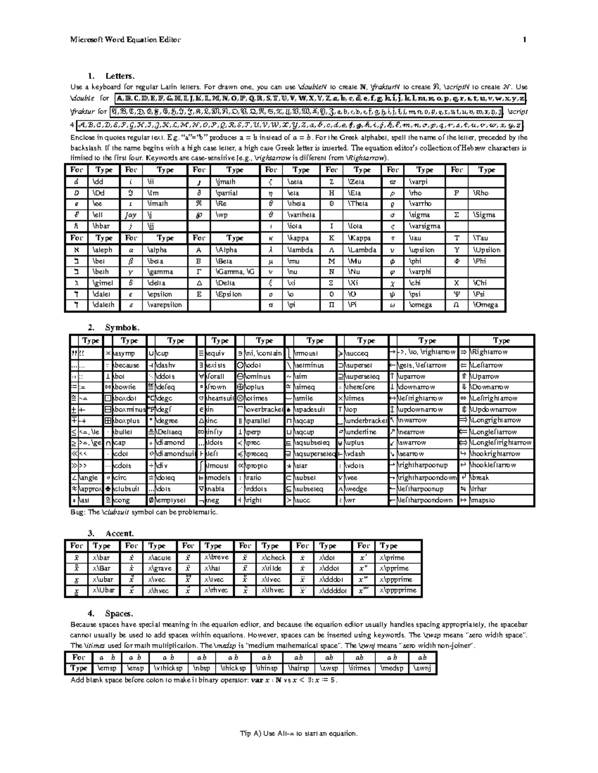 Equation Editor - Tip A) Use Alt-= to start an equation. 1. Letters ...