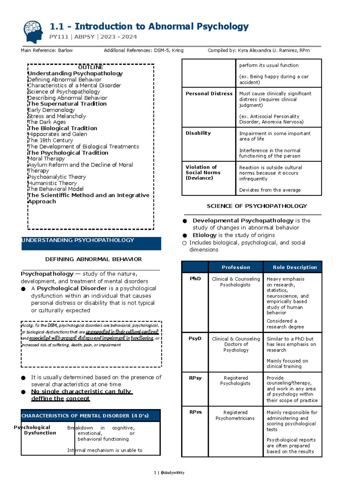 1.1 ABPSY - Introduction to Abnormal Psychology Overview - Studocu