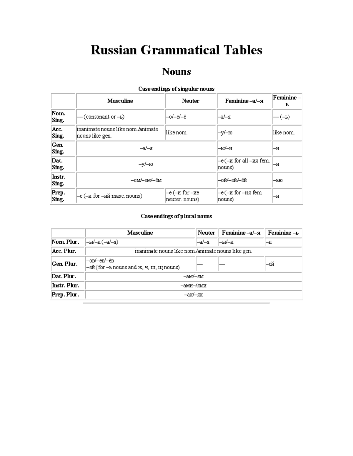 Russian Grammatical Tables: Noun and Adjective Case Endings - Studocu