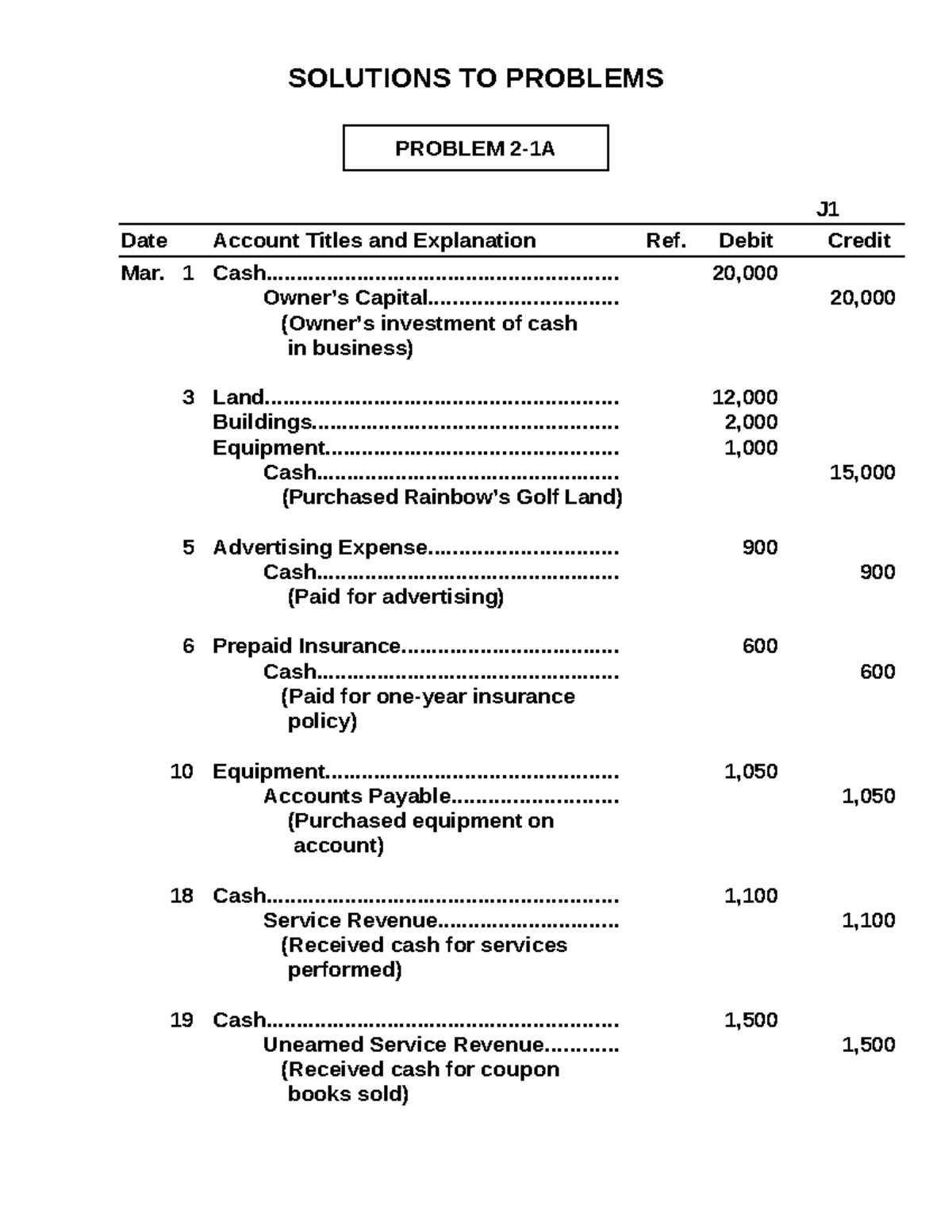 Chapter 2 Solutions - Accounting Transactions Analysis - Studocu
