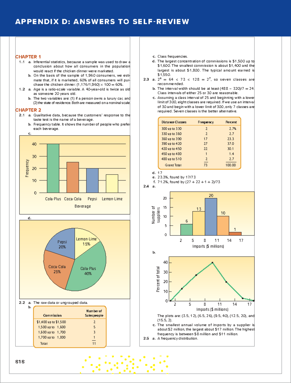 Self Solutions - Statistics Appendix D: Answers to Self Review - Studocu