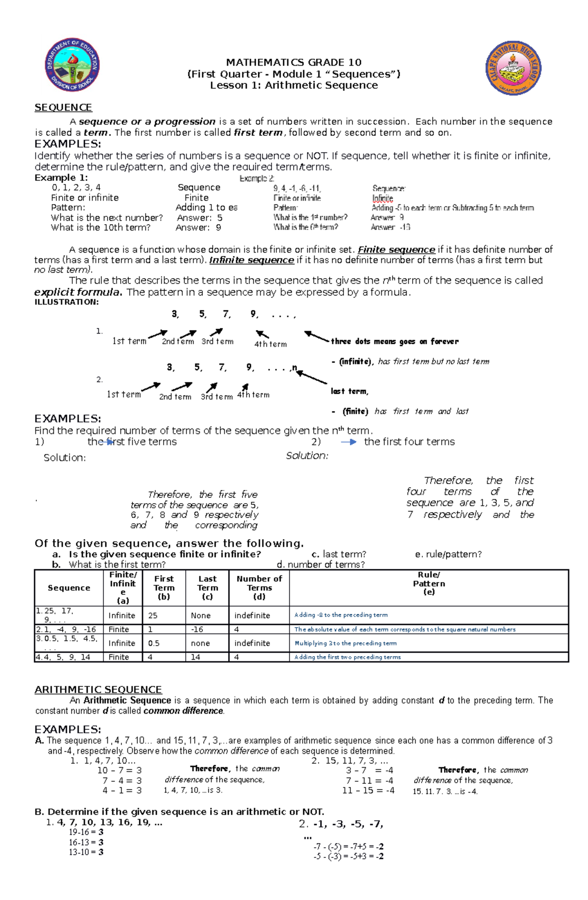 Q1 M1 Arithmetic - MATHEMATICS GRADE 10 (First Quarter - Module 1 ...