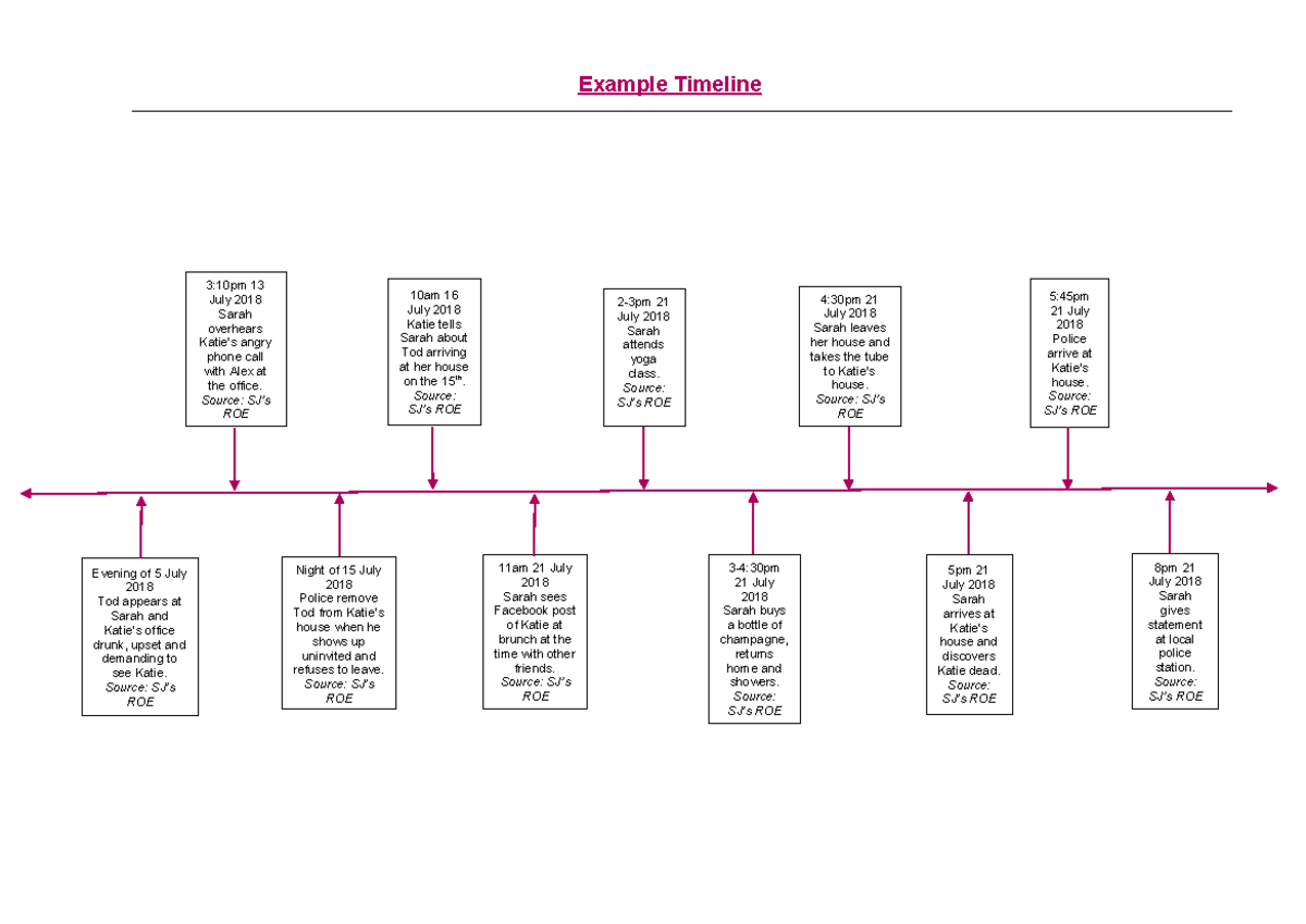 2008 03 16-18 Virtual Internship Pro Bono Module: Example Timeline ...