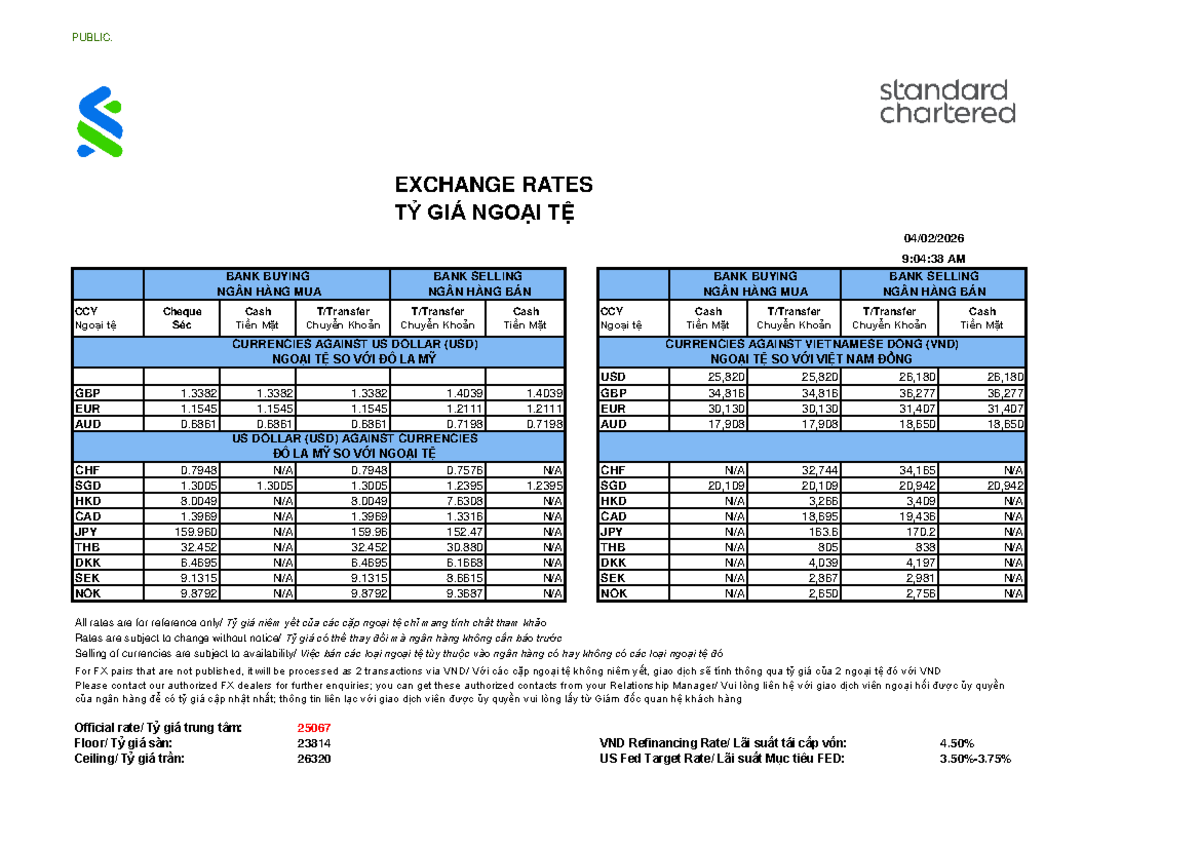 20260204 Daily FX Rates - Tỷ Giá Ngoại Tệ SCBank - Studocu