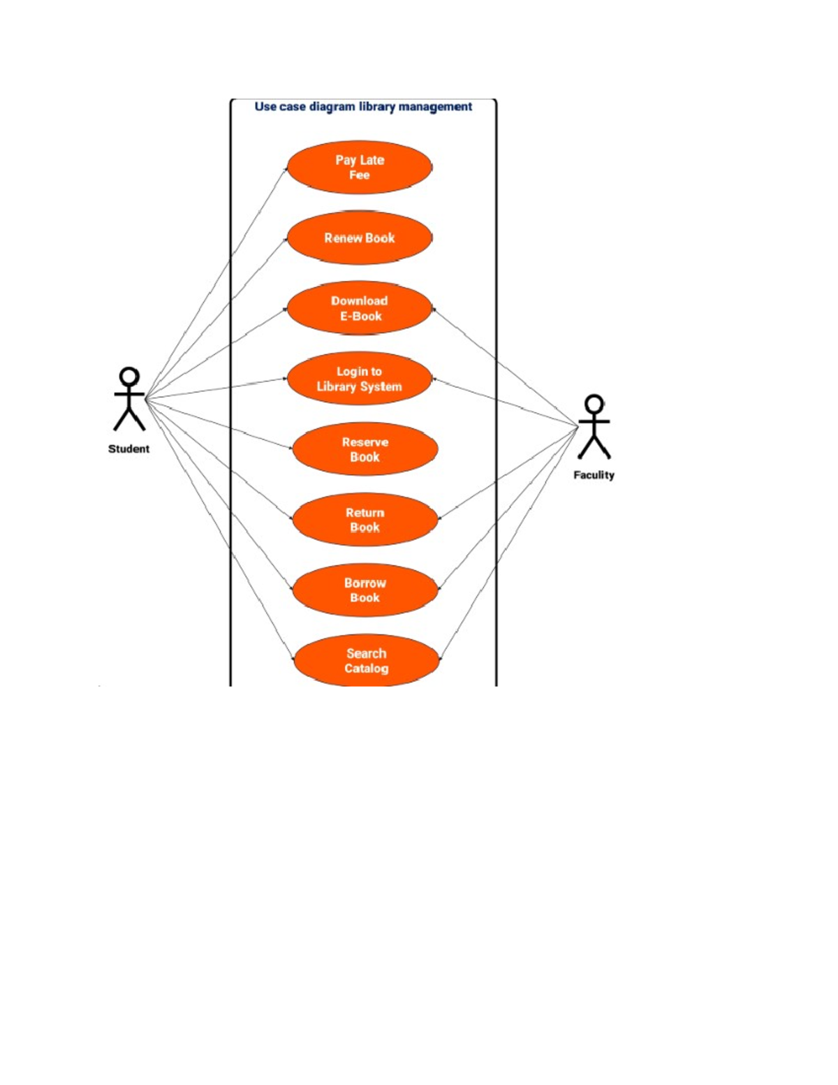 Use Case Diagram for Library Management System (LMS) - Studocu