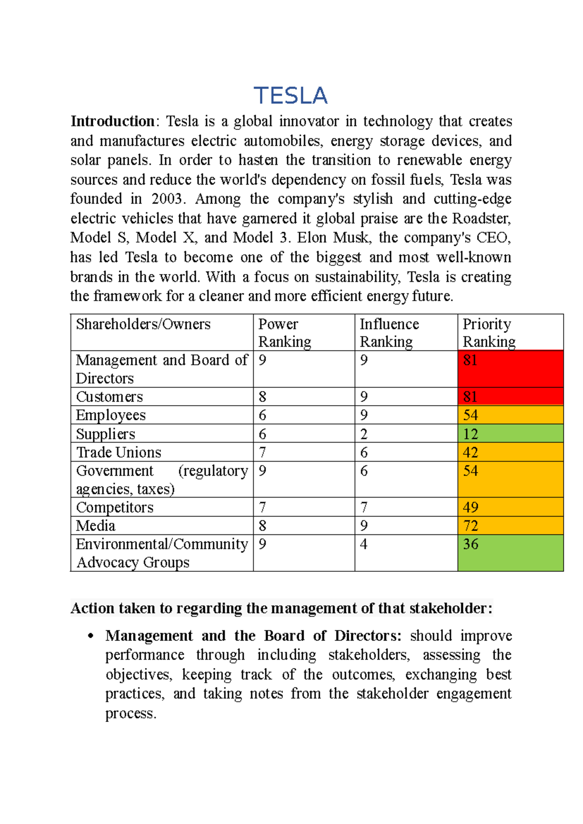 TESLA Case Study: Innovations, Stakeholder Management & Ethics ...