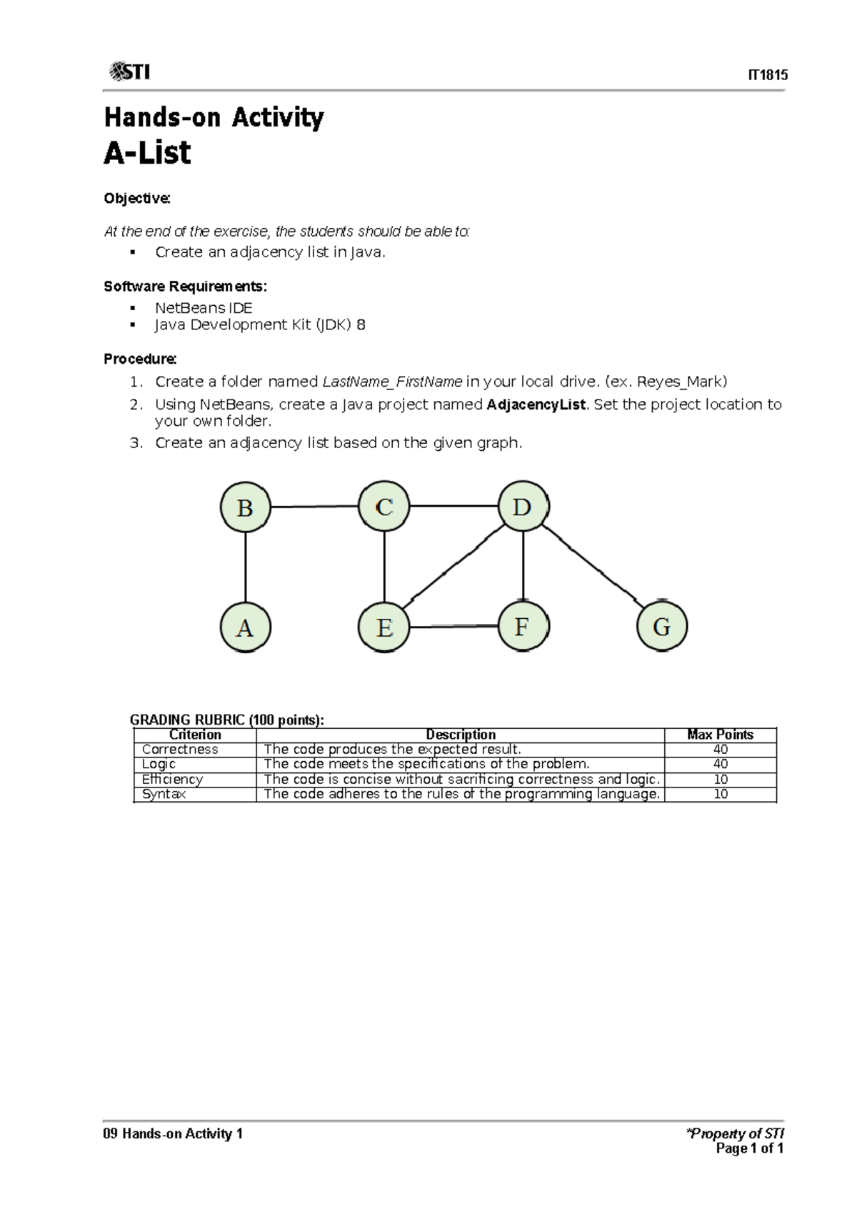09 Hands-on Activity 1: Creating an Adjacency List in Java - Studocu