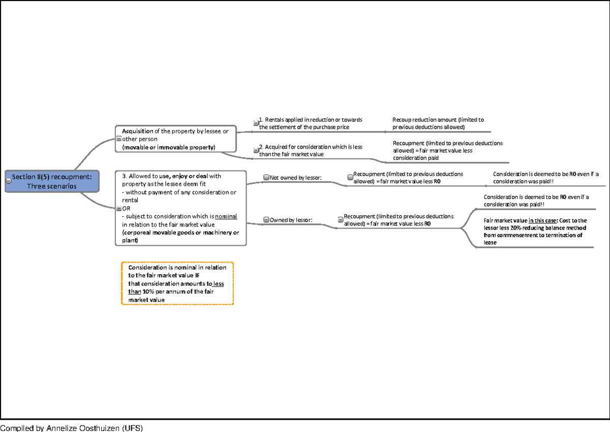 Section 8(5) recoupment Three scenarios - Compiled by Annelize ...