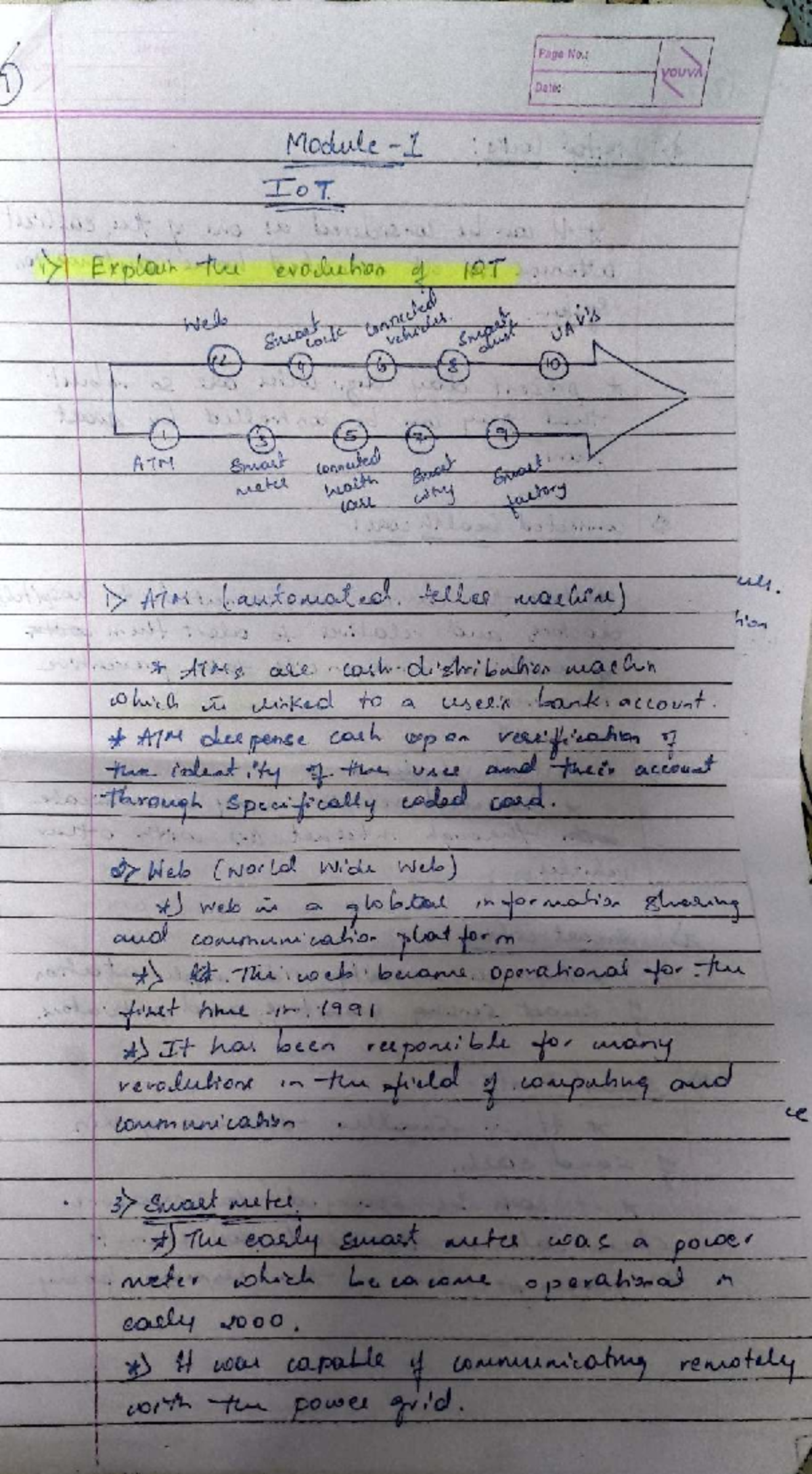 VTU 21 Scheme: Important IoT Questions Notes - Studocu
