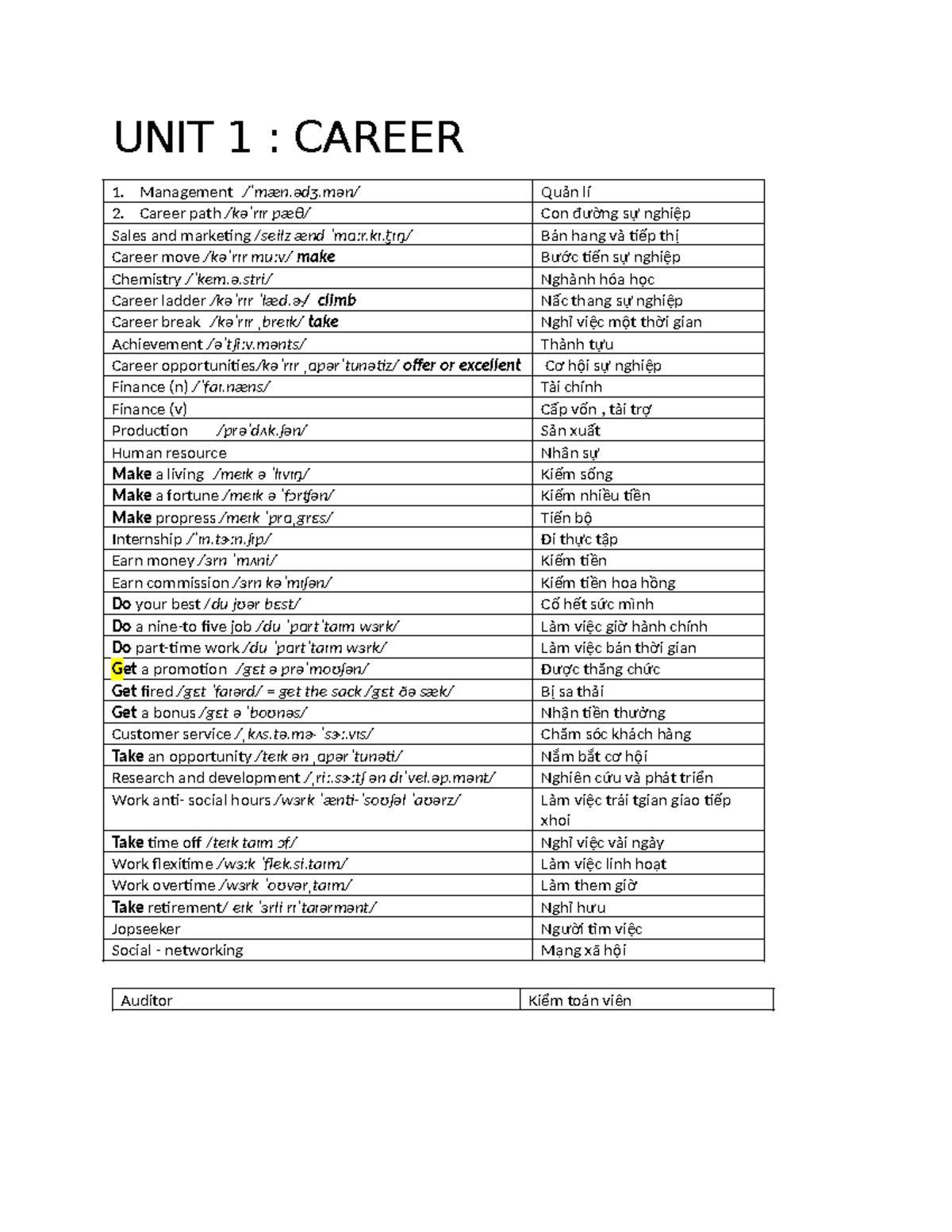 UNIT 1: Career Paths in Sales & Marketing - Key Concepts and Terms ...