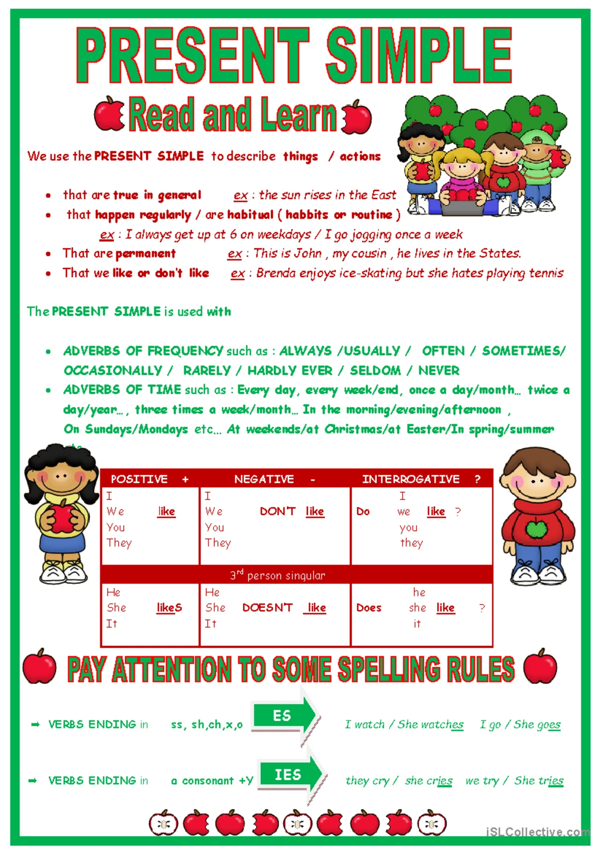 Present Simple - PRESENT SIMPLE I. Complete the sentences using the ...