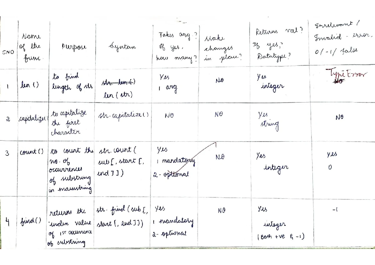 Revision TOUR 2: Python Sequence & Mapping Data Types Guide - Studocu