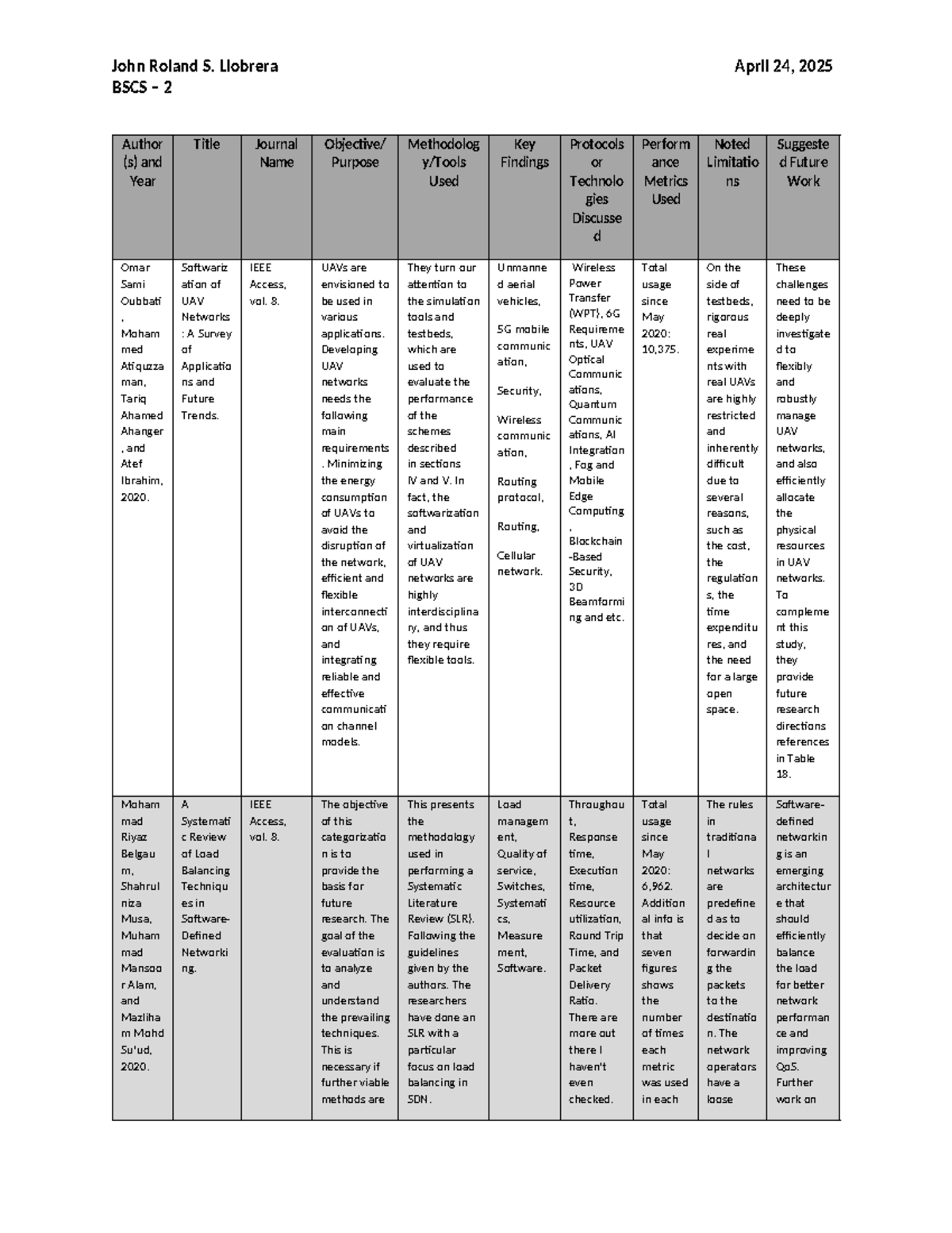 Llobrera, John Roland, Research Journals - John Roland S. Llobrera ...